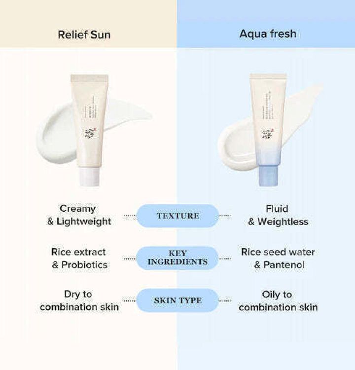 Beauty of Joseon Relief Sun Aqua-fresh Rice + B5 Αντηλιακή Κρέμα Προσώπου SPF50+ 50ml