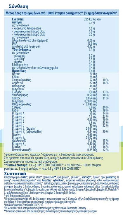 Hipp Γάλα σε Σκόνη Bio Combiotic 3 με Metafolin 12m+ 600gr χωρίς Γλουτένη