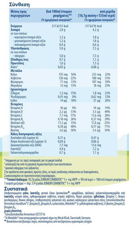 Hipp Γάλα σε Σκόνη Combiotic 1 Metafolin12m+ 600gr