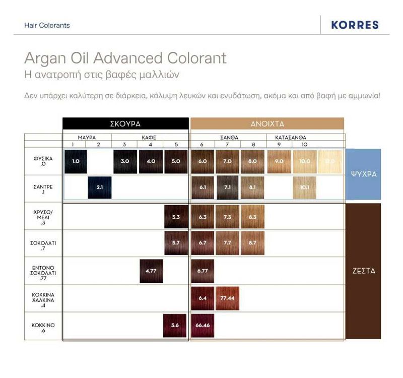 KORRES ARGAN OIL Advanced Colorant 6.0 Ξανθό Σκούρο