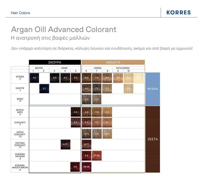 KORRES ARGAN OIL Advanced Colorant 7.17 Ξανθό Σκούρο Μπεζ