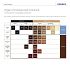 KORRES ARGAN OIL Advanced Colorant 1.0 Black